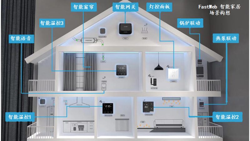 智能猫眼锂电池与干电池：性能与选择的差异解析