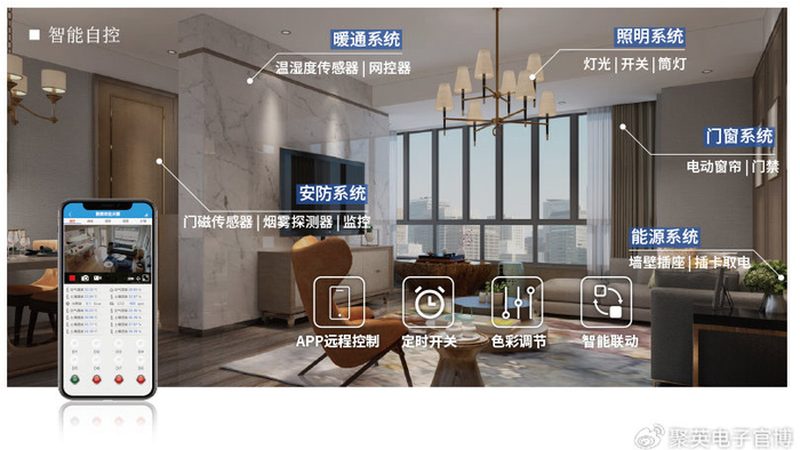 智能窗帘定制厂家怎么挑才不踩坑